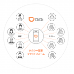 【お得】配車アプリ「DiDi」のクーポンまとめ！今ならお得にタクシー利用できますよ