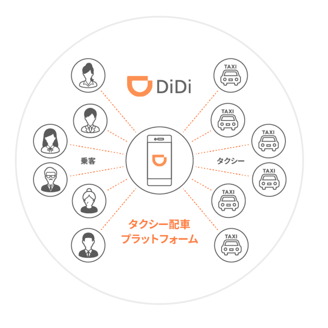【お得】配車アプリ「DiDi」のクーポンまとめ！今ならお得にタクシー利用できますよ | 仮想通貨ブログ