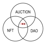 Nouns Builderで自分のNFTを使ってカスタムNouns DAOを作る方法を解説